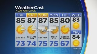 Overnight Weather 8/18: Partly Cloudy
