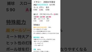 プロスピでのイチローさんの能力を考えてみました！！感想等あればコメントに是非！#プロスピa #イチロー #イチローセレクション