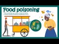 Food Poisoning  | Causes, Symptoms, and Treatment | How long does food poisoning last? | What to do?