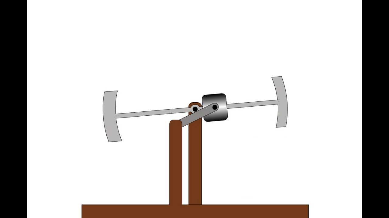 Anti Gravity Wheel Explanation At Nicholas Margarot Blog