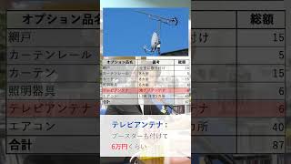 【建売住宅】意外と高い！？新築のオプション費用はいくら必要か？？