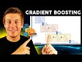Gradient Boosting in Scikit-Learn: Hands-On Tutorial
