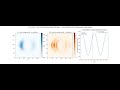 Experimental particle (XZ) – U(1) (trace / EM) vs SU(3) (traceless / colour)