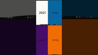 skins roblox 2021 ,2022,2023,2024 ,2025?