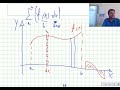 circuitazione del campo magnetico e Legge di Ampere