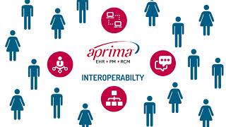 Interoperability with Aprima - Sharing is Caring