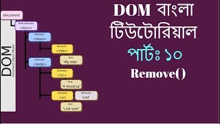 Bangla JavaScript DOM Tutorial #10 - Remove Method
