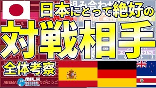 【日本代表、絶好の対戦相手！】全グループの戦術考察\u0026日本にとっては「死の組」でない理由