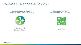 NSX Architecture Components - Networking and Security Architecture with VMware NSX