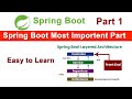 Learn SPRING BOOT From Scratch Today! | Part 1