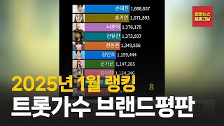 트로트가수 브랜드평판 2025년 1월 랭킹 (1등 ~ 100등) #트롯뉴스 #트롯그날