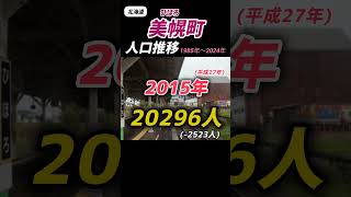 北海道 美幌町 人口推移(1985年〜2024年)昭和▶平成▶令和 Population Trends #美幌峠 #shorts