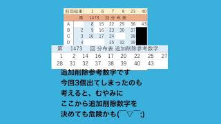 分布表数字から5個的中でした　ロト6第1472回結果と次回1473回分布表をアップ