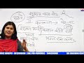 सुभाष चन्द्र बोस से संबंधित महत्वपूर्ण प्रश्न class 2 आधुनिक भारत का इतिहास by babita mam