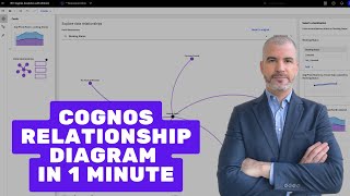 Cognos Analytics Relationship Diagram in 1 minute