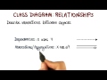 Class Diagram: Relationships - Georgia Tech - Software Development Process