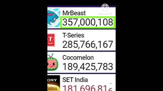 MrBeast Hitting 357 Million Subscribers. #Shorts