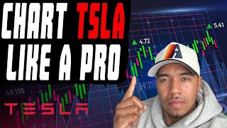 LIVE | Tesla Charting Techniques To Improve Your Trading