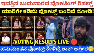 11ನೇ ವಾರದ ಬಿಗ್ ಬಾಸ್ ವೋಟಿಂಗ್ ರಿಸಲ್ಟ್ ಬಂದಿದೆ | ಯಾರಿಗೇ ಕಡಿಮೆ ಯಾರಿಗೇ ಜಾಸ್ತಿ ವೋಟ್ಸ್...?