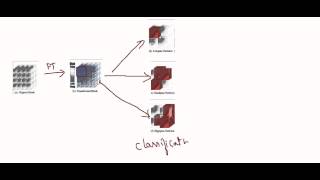 Transform Vector Quantization Part-1