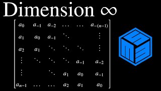 An Introduction to Toeplitz Matrices and Operators (w/ Madeline Berezowski) - MS^3 Math Talk #6