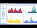 CA Service Management  -- Reporting and Dashboards