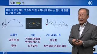 인하대물리1 11D탄성력 / 단순조화진동