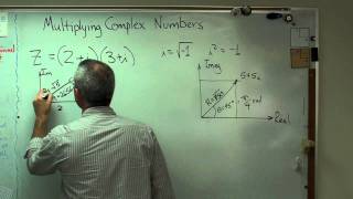 Multiplying Complex Numbers - Brain Waves.avi