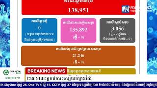 ក្រសួងសុខាភិបាល៖ ថ្ងៃនេះមិនមានរកឃើញអ្នកឆ្លងជំងឺកូវីដ១៩នោះទេ ខណៈអ្នកជាសះស្បើយក៏គ្មានដែរ