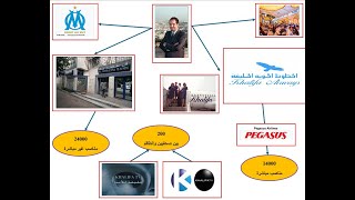 كيف ساهمت آل خليفة و العصابة بجلب حياة جديدة للاقتصاد الجزائري