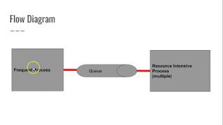 Create a Simple ActiveMQ Queue Comsumer with Spring Boot