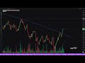 crypto trading live btc live trading bitcoin price predictions