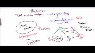 Proteome