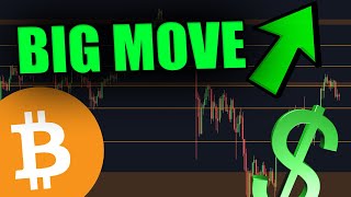 BITCOIN GEARING UP FOR A MOVE! [The Next 12 Hours...]