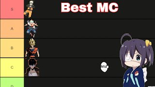 Greatest Anime/Manhwa MC Tier List