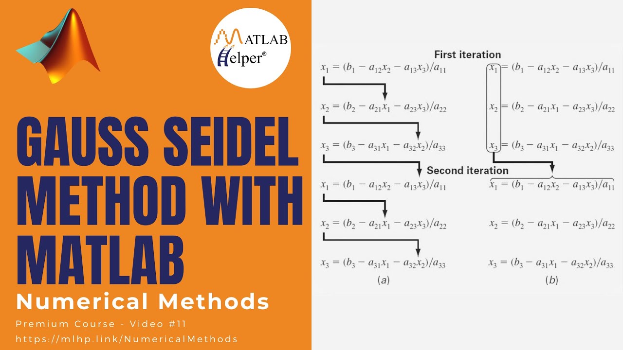 Gauss Seidel Method Méthode De Gauss Seidel Calcul Gyrs