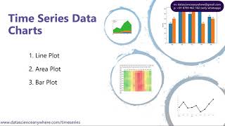 Time Series Charts || Time Series Analysis in Python ||