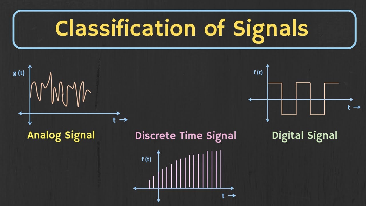 Classification Of Signals Explained | Types Of Signals In Communication ...