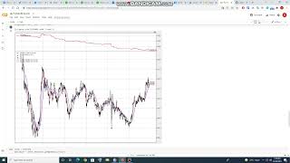 Pyfolio on Backtrader #python #finance