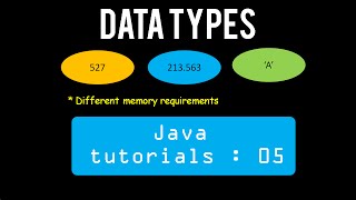 Java Tutorials 05 : Data Types - I (Primitive)