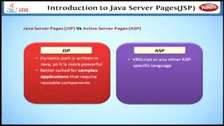 Introduction to JSP || Learning J2EE in English || Learn Java EE Tutorial