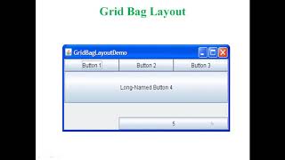 Video_42 Grid Bag Layout in java