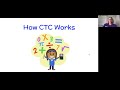 The Nitty Gritty about CTC Math