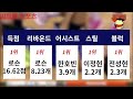 농구분석 토토분석 스포츠분석 kbl wkbl 분석 11월 25일 국내농구 3경기 프로토 97회차 ㅣ한국가스공사 서울삼성ㅣ안양kgc 고양캐롯ㅣkbl분석 wkbl분석