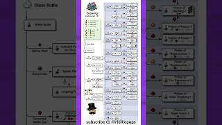 simple potion guide (credits to minecraft wiki) #potions #minecraft #easy #tipsandtricks #guide