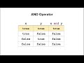 Logical Operators - AP CSP in Roblox