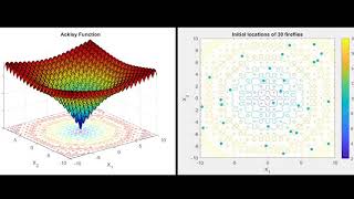 Optimization of Ackley Function using iFA