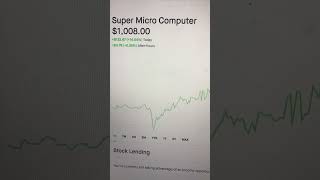 Top 10 stocks to hit $1,000 SMCI Super Micro Computer