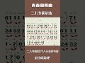 青春舞曲，二八节奏训练，女声带唱，“美丽小鸟一去无影踪我的青春小鸟一样不回来”