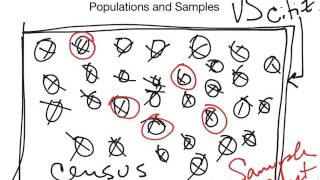 Psychology Statistics Part 3: Populations vs. Samples